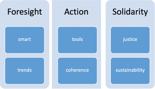 Shaping A Safer Digital Future A New Strategy For A New Decade European Data Protection Supervisor