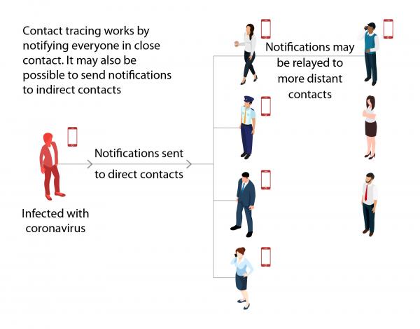 TechDispatch 1 2020 Contact Tracing with Mobile Applications